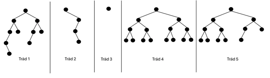 Träd | Kursen Algo